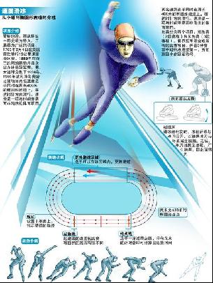 状态都受到