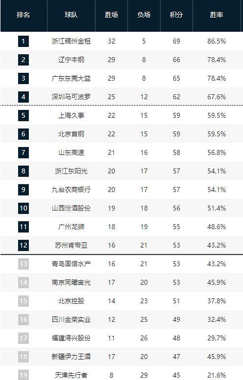球指导者