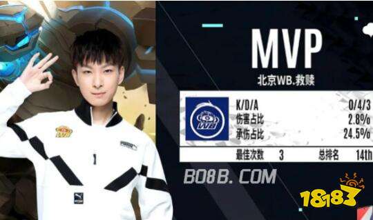 稳定在36 稳定在36