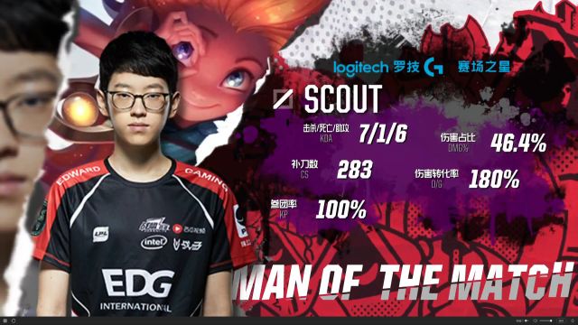 经历了严格 经历了严格